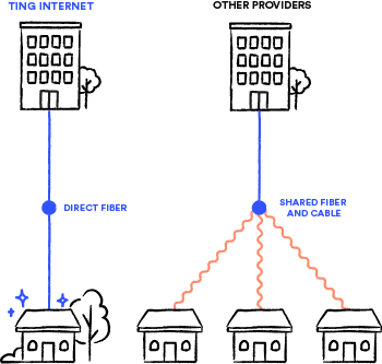 Fiber vs Cable